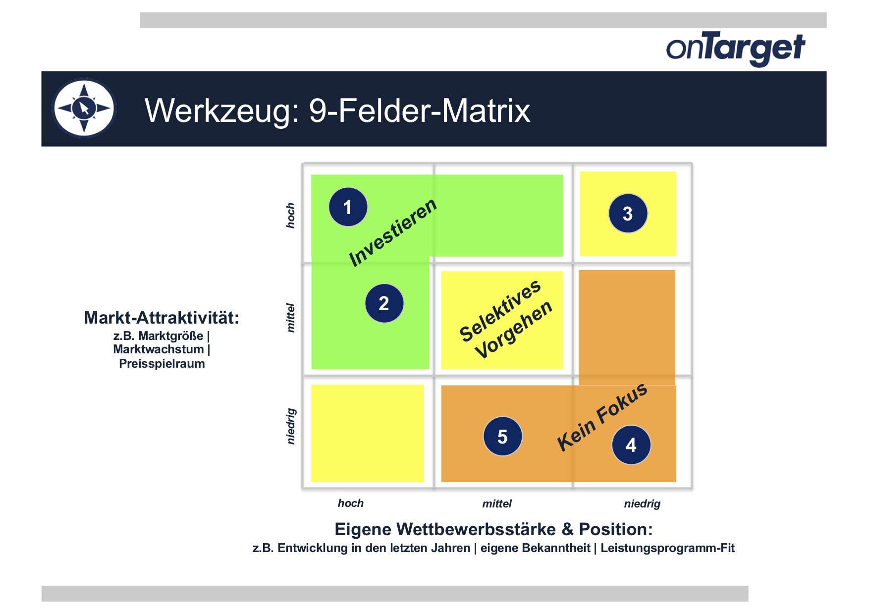 Tool: 9-Felder-Matrix