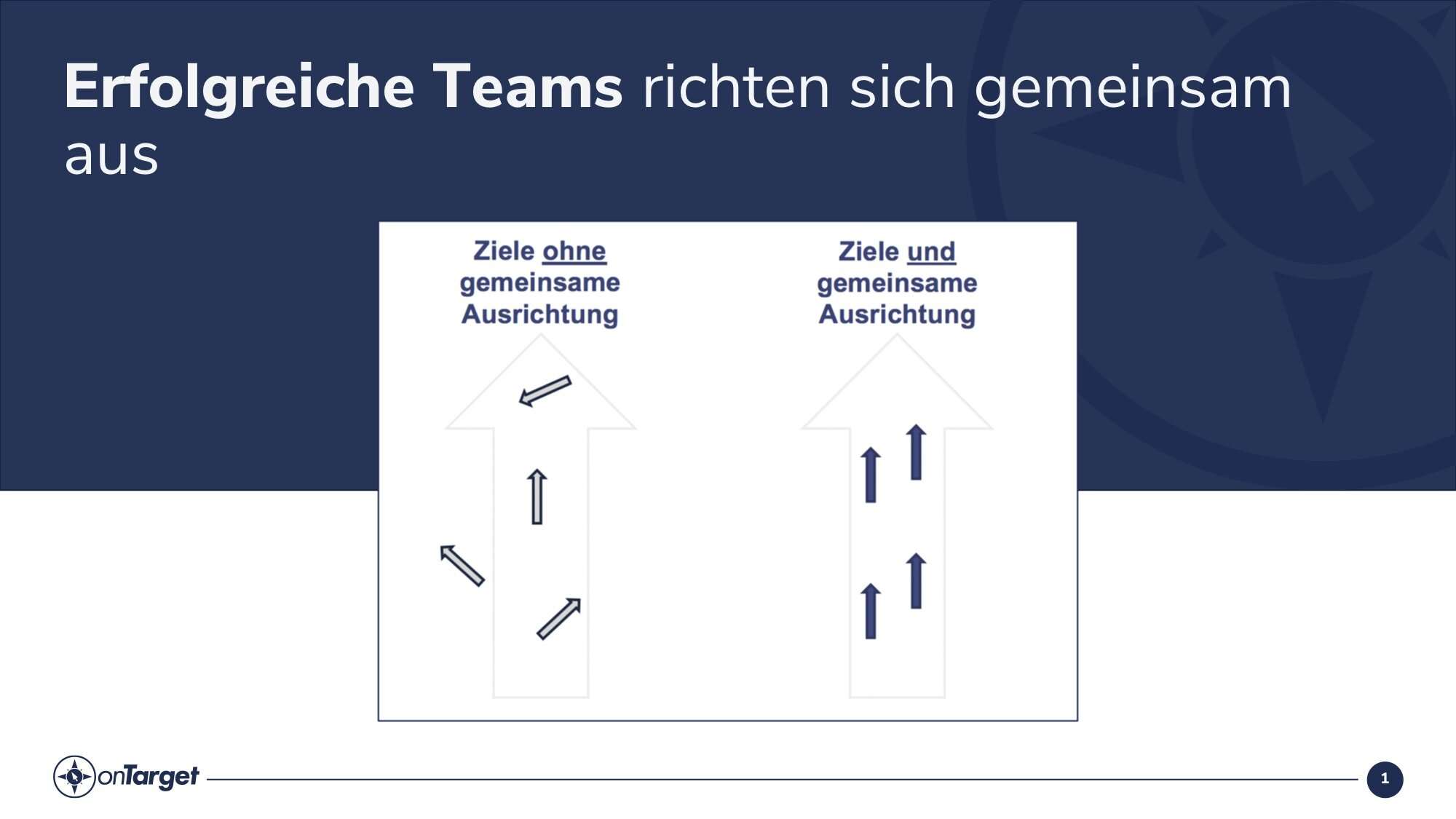 Ziele sind das eine - aber ohne gemeinsame Ausrichtung geht ihre volle Wirkung verloren.