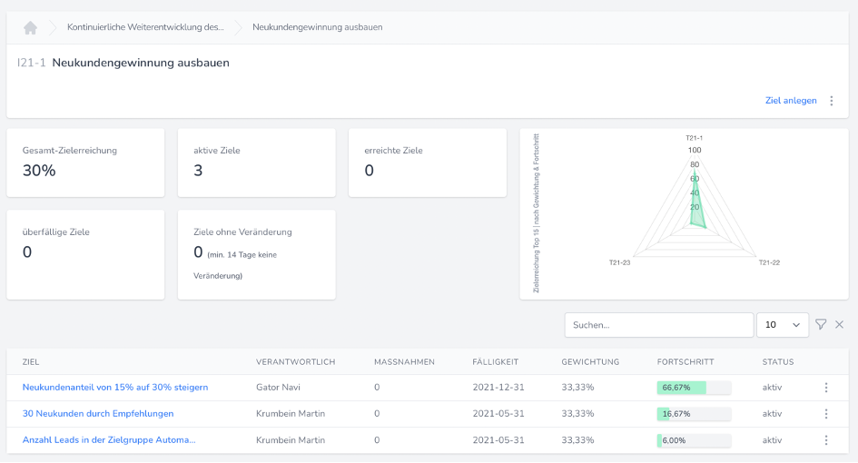 Zielmanagementsoftware Zielnavigator - www.zielnavigator.com