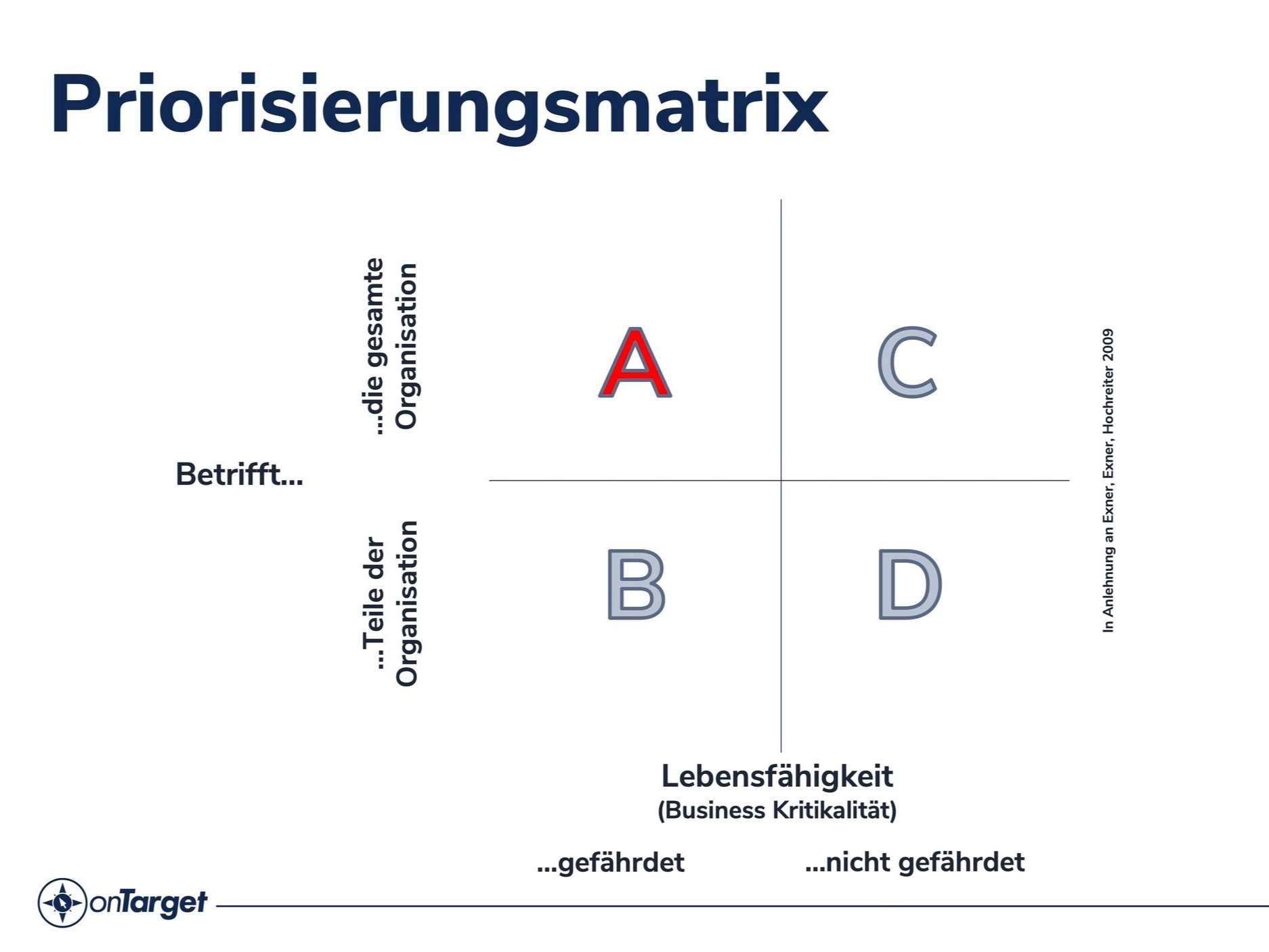 Strategische Priorisierung in der Strategieumsetzung