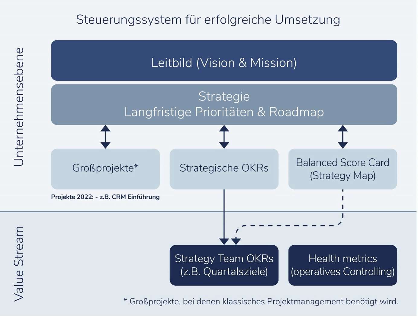 Das onTarget Steuerungssystem