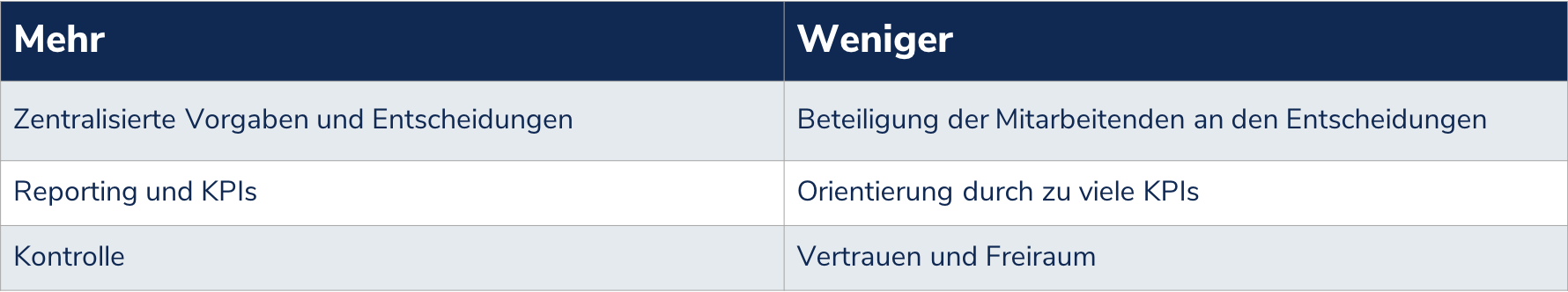 Auswirkungen Command & Control Führung